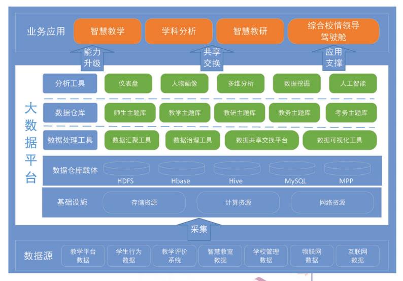 教育大數據.jpg