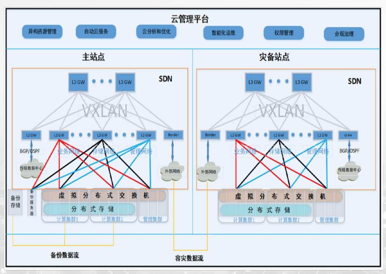 云數據中心.jpg