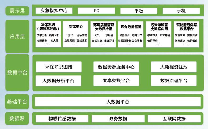 環保大數據.jpg