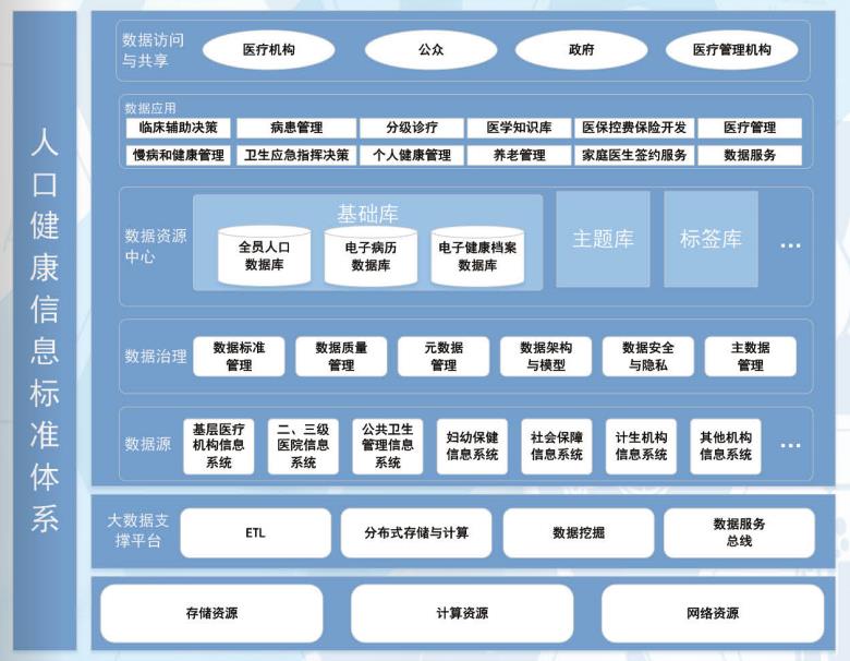 醫療大數據.jpg
